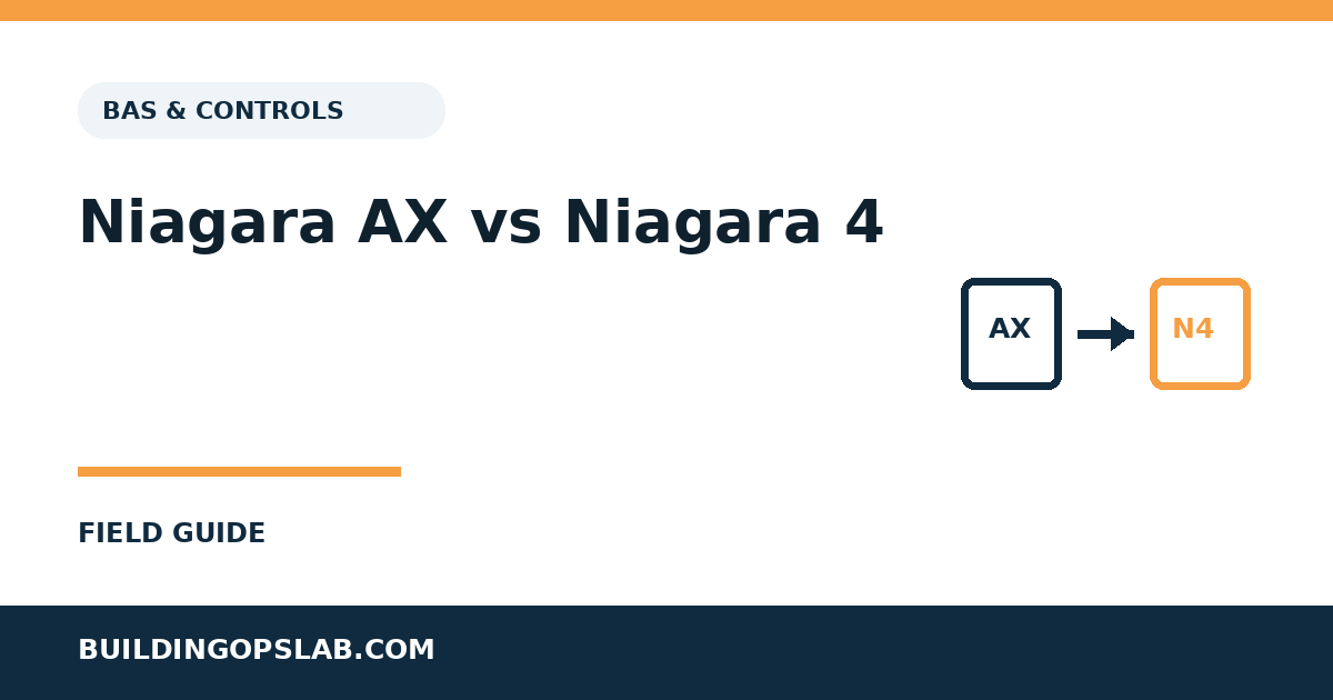 Niagara AX versus Niagara 4 comparison