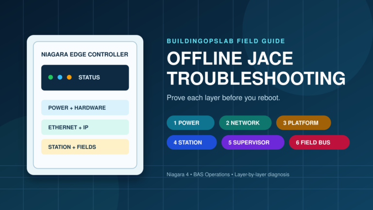 Offline JACE troubleshooting layers from power and Ethernet to Niagara station, Supervisor, and field networks
